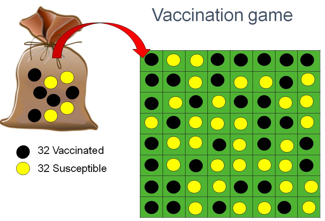 Nrich - Vaccination Game